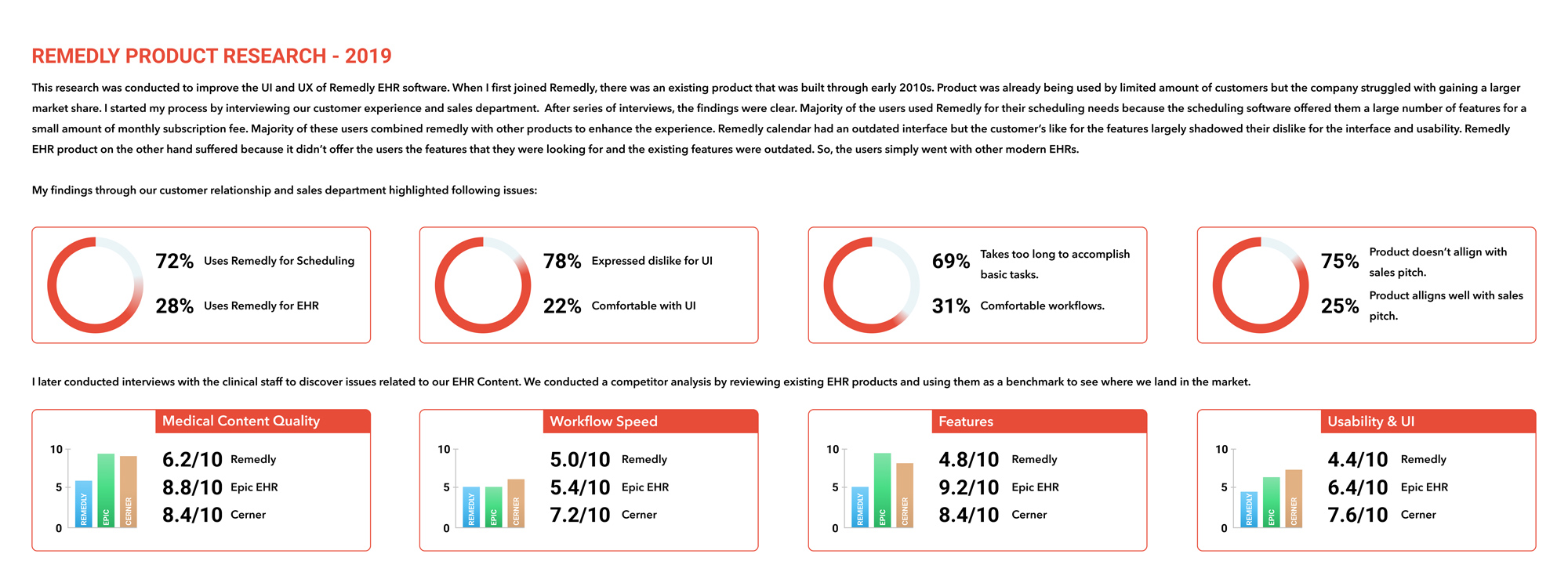Remedly Web App